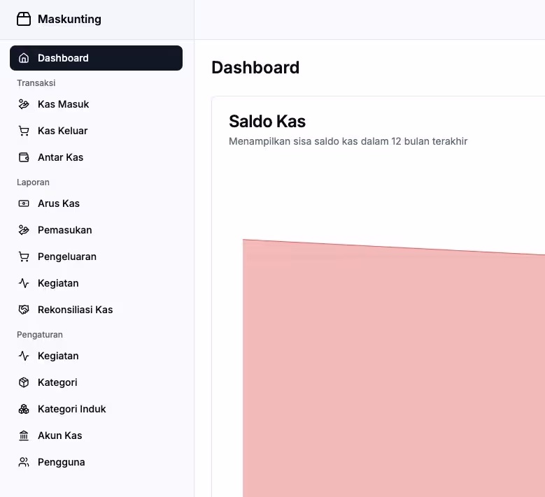 Dashboard Aplikasi Keuangan Masjid Maskunting